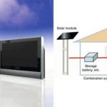Tivi sử dụng năng lượng mặt trời